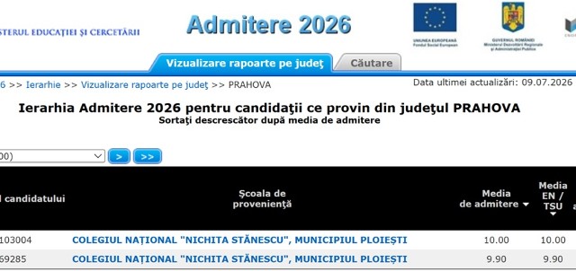 Ierarhia la nivel județean, după Evaluarea Națională. Care sunt criteriile de departajare și cât de mult contează media de absolvire a gimnaziului