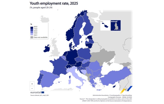 Peste 10% dintre tinerii români cu vârste între 20 și 30 de ani se declară antreprenori. La capitolul angajări, țara noastră are printre cele mai mici procente din Europa