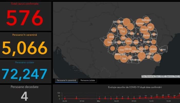 CORONAVIRUS | 143 de cazuri confirmate în ultimele 24 de ore. România a intrat în &quot;zona galbenă&quot;