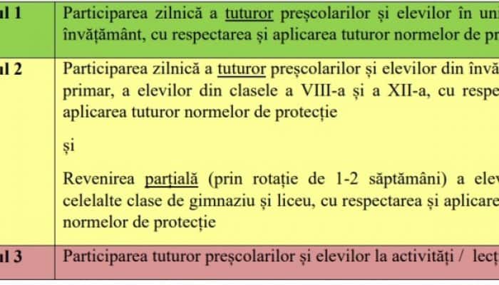 Modelul declarației pe propria răspundere pe care părinții vor fi obligați să o prezinte la trimiterea copilului în colectivitate, odată cu reluarea cursurilor