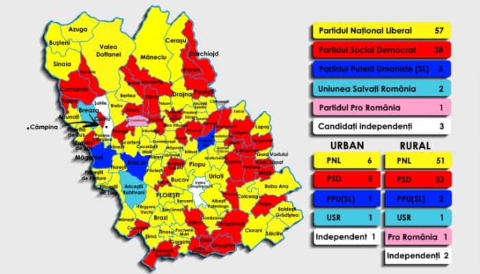 Cum S A Votat Prahova Comparativ Cu Alegerile Din 2016 Lista CompletÄƒ A Primarilor AleÈ™i In JudeÈ› Pe 27 Septembrie Telegrama Informatie La Obiect