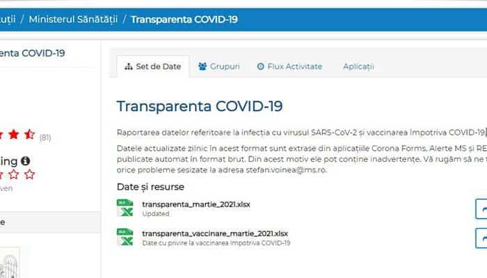 Ministerul Sănătății a început să publice informații detaliate privind evoluția pandemiei și campania de vaccinare
