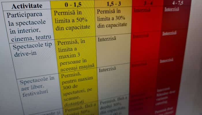 GRAFIC | Ce restricţii se aplică în localitatea ta, în funcţie de rata de infectare. Vezi diferenţele dintre scenarii!