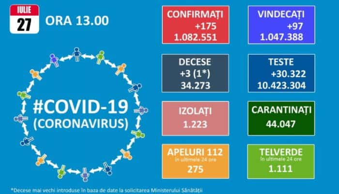 bilant covid decese infectari 27 iulie 2021
