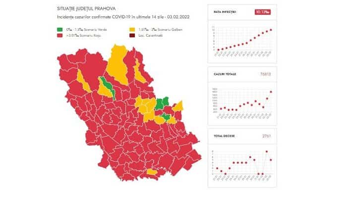 1.620 de cazuri Covid confirmate în 24 de ore, un nou record al pandemiei în județul Prahova. 43% din locurile în spitale, ocupate în prezent