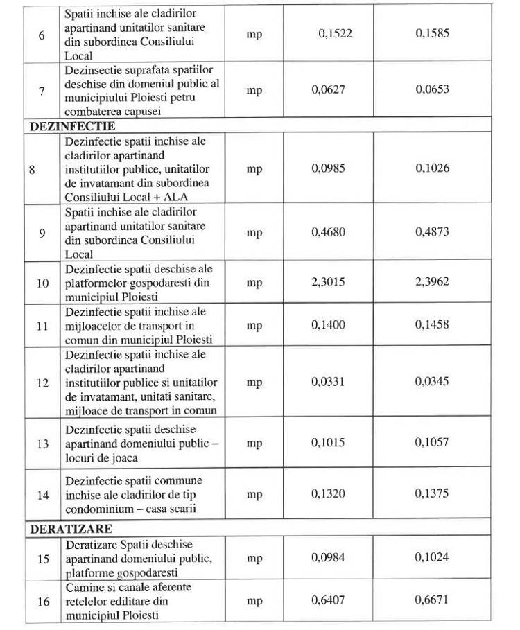 tarife ddd dezinsecție ploiești deratizare dezinfectie dezinsectie coral impex primaria ploiesti