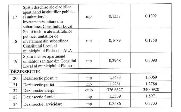 tarife ddd dezinsecție ploiești deratizare dezinfectie dezinsectie coral impex primaria ploiesti