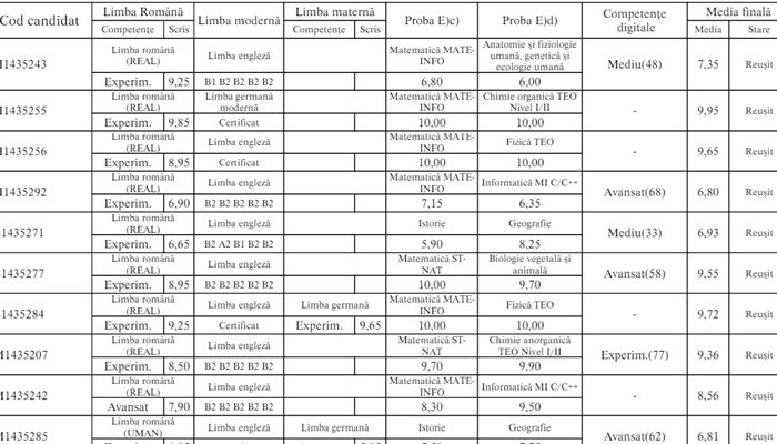 examene 2024 rezultate bacalaureat sesiune speciala