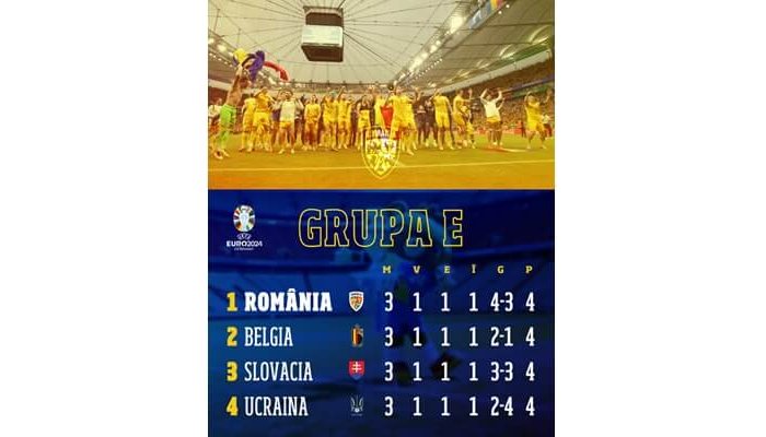 euro 2024 clasament grupa e calificare optimi romania