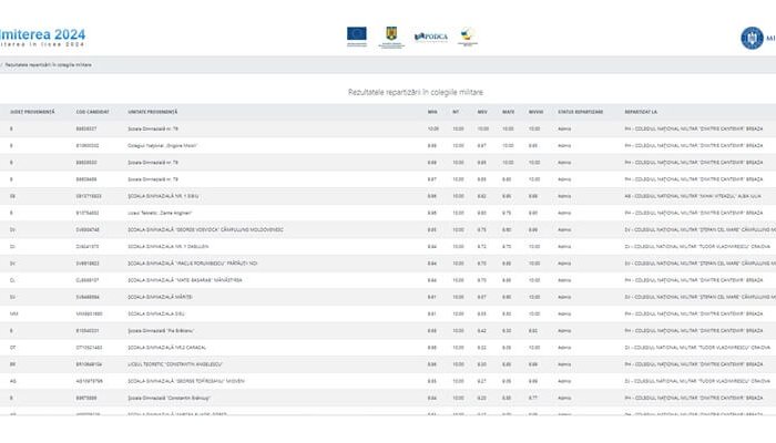 admitere colegii militare