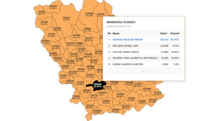 rezultate prahova ploiești