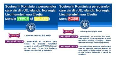 Condiții pentru românii care se întorc acasă de sărbători, anunțate de Ministerul Sănătății