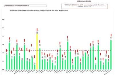 Peste 6.000 de cazuri Covid raportate sâmbătă, la nivel național, după aproape 65.000 de teste