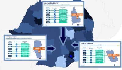 Dâmbovița și Prahova, pe primele locuri în regiune, la atragerea de fonduri europene